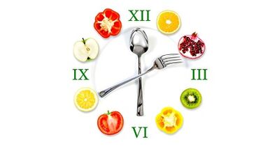 Dieta adecuada para la pérdida de peso